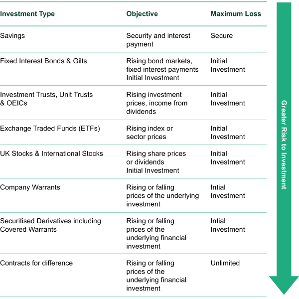 5 key factors that can affect your investment risk tolerance