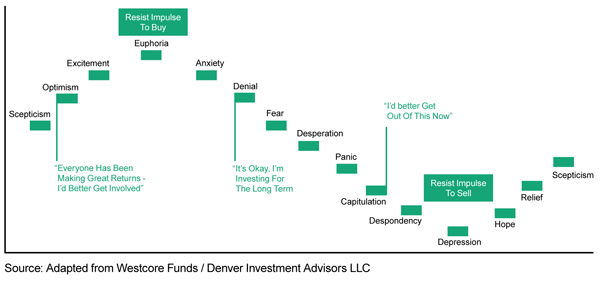Bad Time to Invest  v2 4