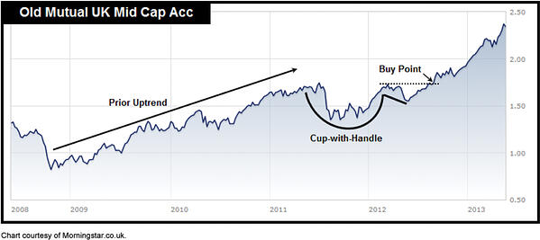 Fund Timing v6 7b