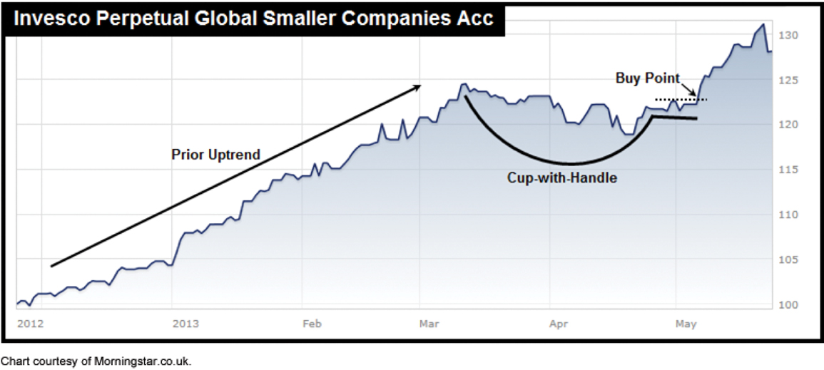 Fund Timing v6 8b
