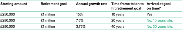 Portfolio protection and arriving at your goals