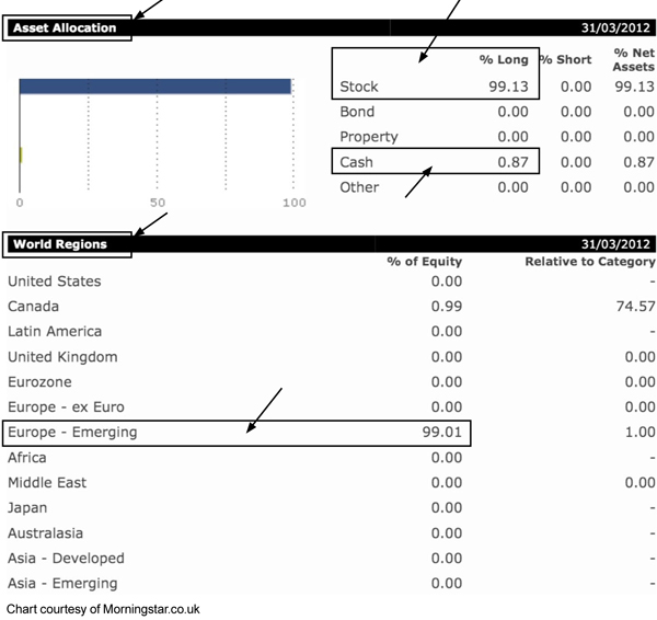 Finding a Good Growth Fund v2 14