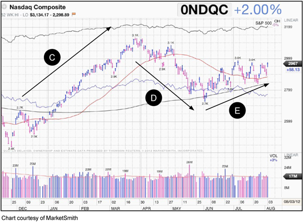 Finding a Good Growth Fund v9 5