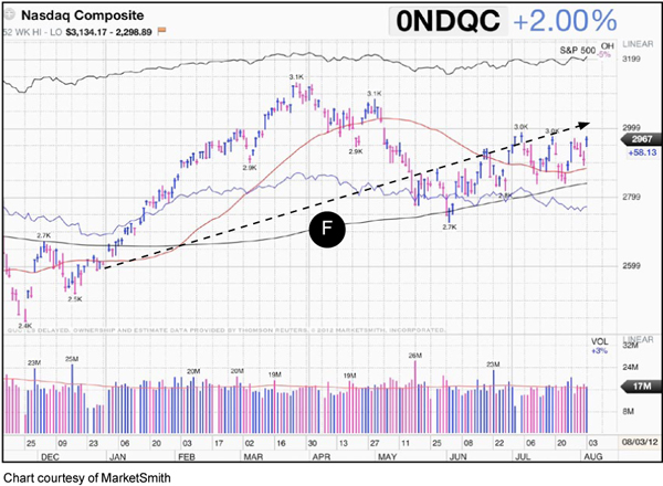 Finding a Good Growth Fund v9 6