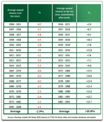 Barclays Gilt Study