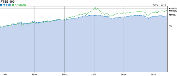 Credit Suisse