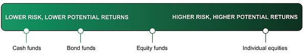 Risk Diagram optimised