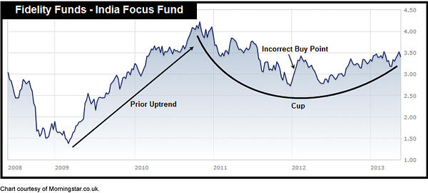 Fund Timing v6 9a