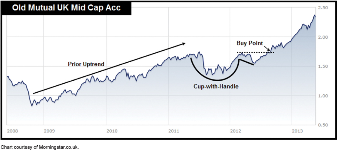 Fund Timing v6 7b