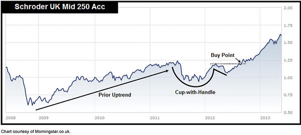 Fund Timing v6 10a