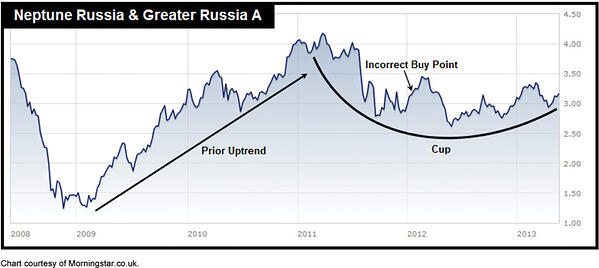 Fund Timing v6 9b