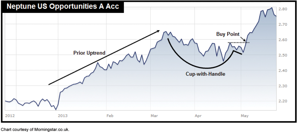 Fund Timing v6 8a