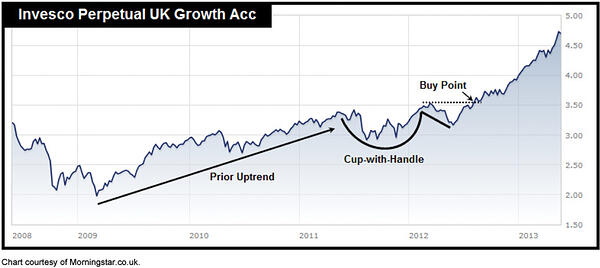 Fund Timing v6 10b