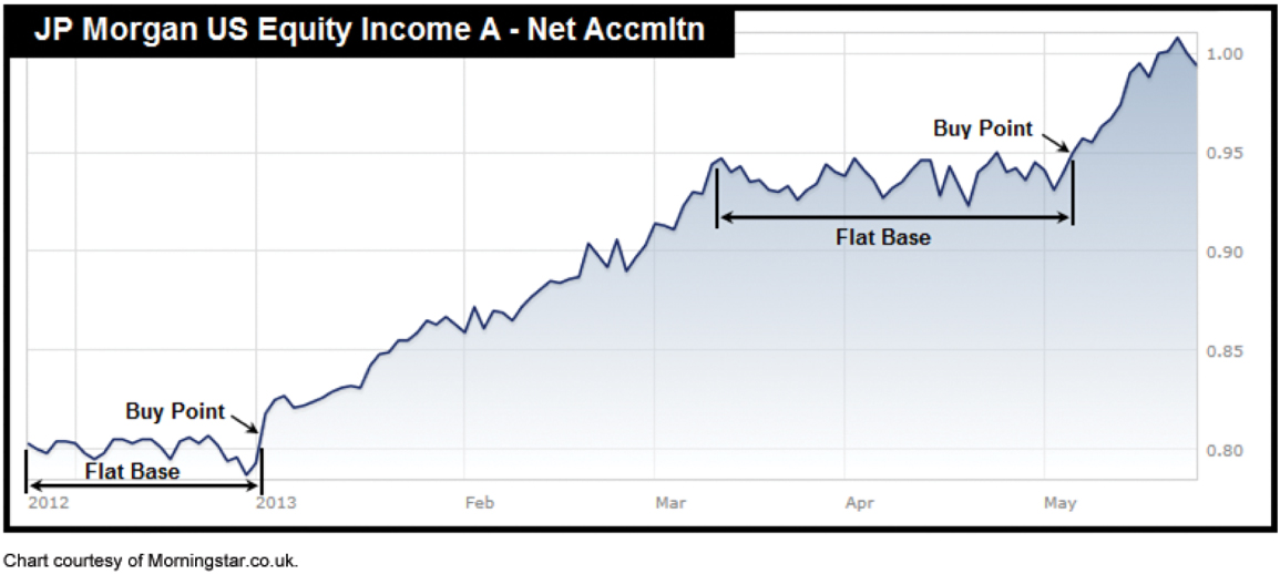 Fund Timing v6 12b