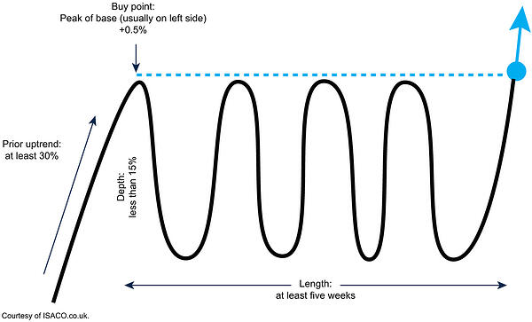 Fund Timing v6 11