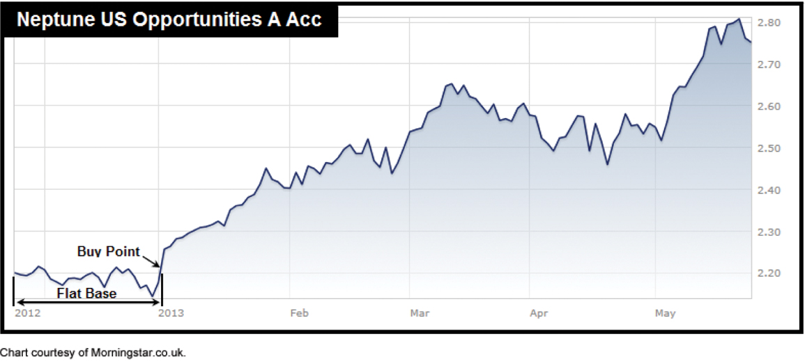 Fund Timing v6 12c