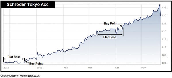 Fund Timing v6 12a