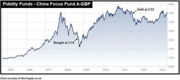 Fund Timing v6 14