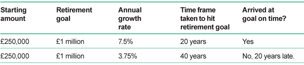 Managing portfolio