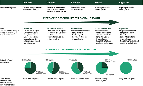 Portfolio Solutions Image