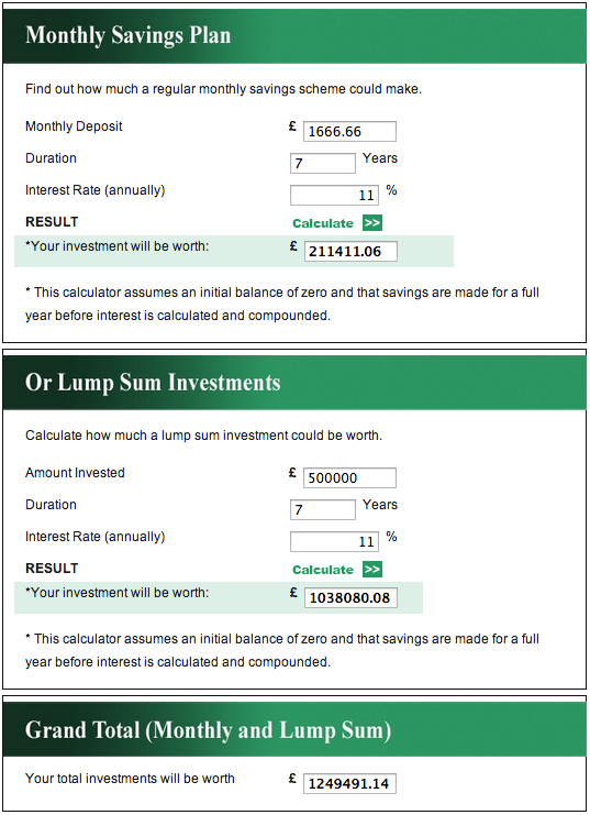 Retirement planning calculator 