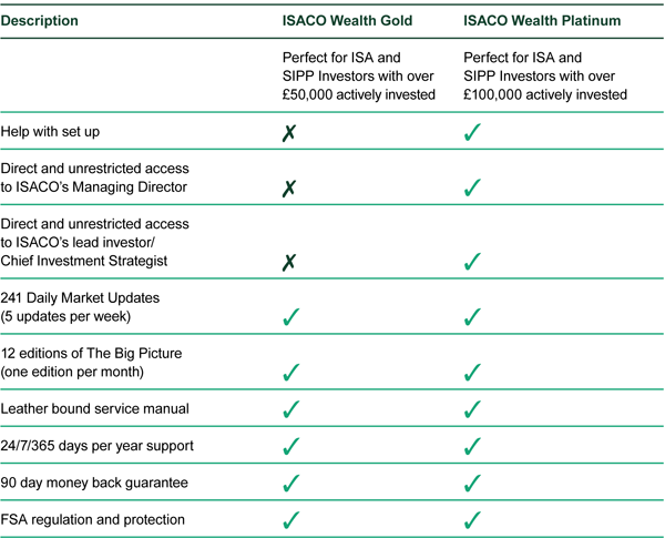 ISACO Wealth Gold & Platinum p6