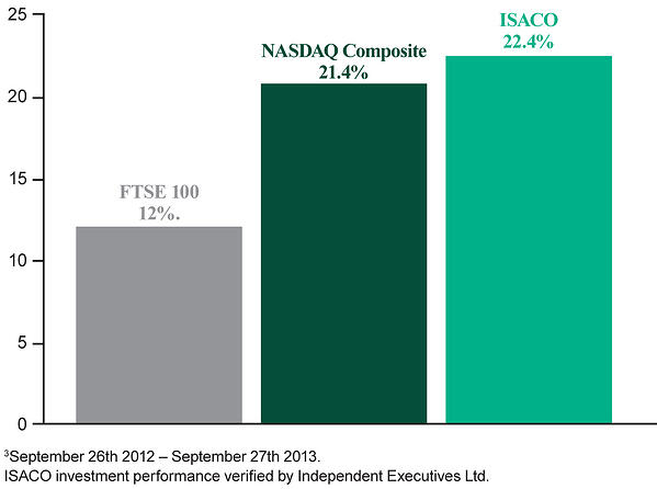 TBP Oct 13 Bar Chart Large
