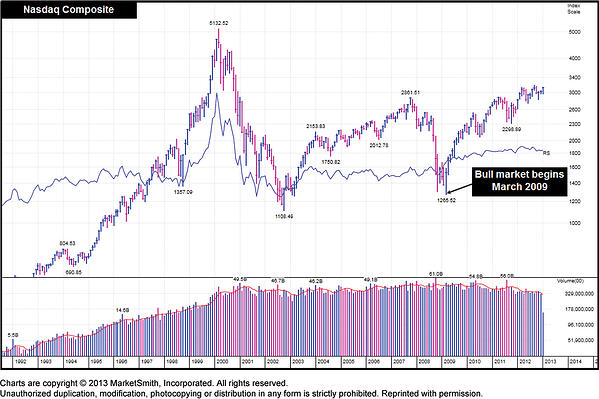 Image 57 Bull market begins
