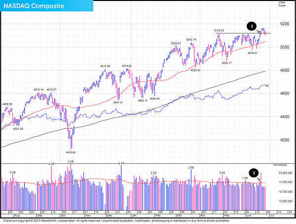 The Big Picture July 15 MARKETING v3 5