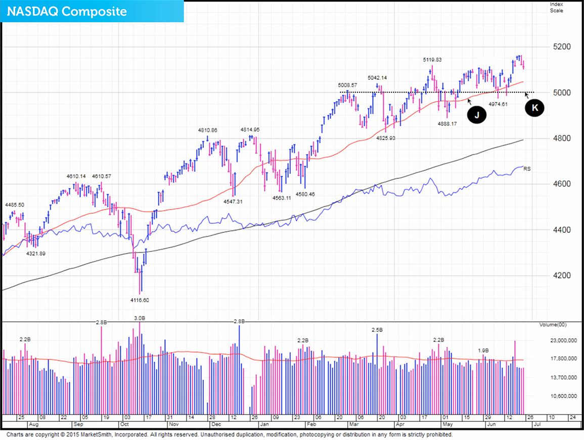 The Big Picture July 15 MARKETING v3 6