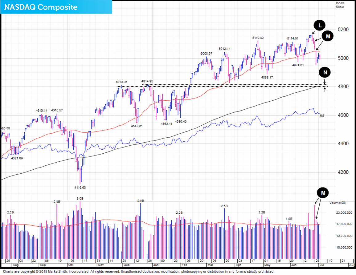 The Big Picture July 15 MARKETING v3 7