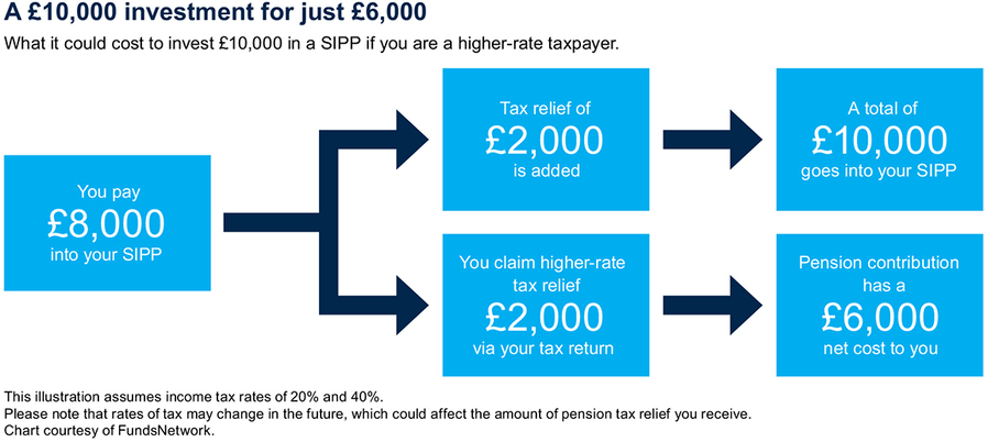 SIPP Guide 2015/2016 – aimed at ISA and SIPP investors