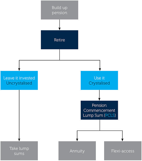 ISACO SIPP Guide 2015 v6 11