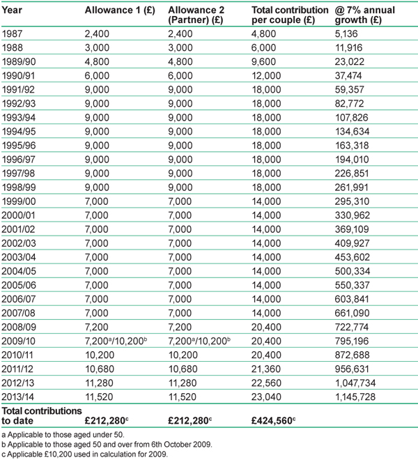 ISA millionaire through the power of compound interest 1