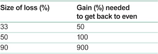 Chart blog copy