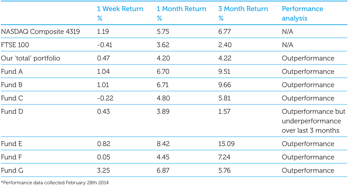 The Big Picture March 2014 MARKETING v5 7b