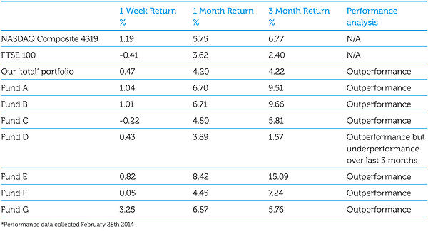 The Big Picture March 2014 MARKETING v5 7b