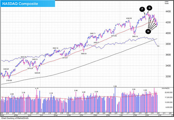 The Big Picture April 2014 MARKETING v4 4