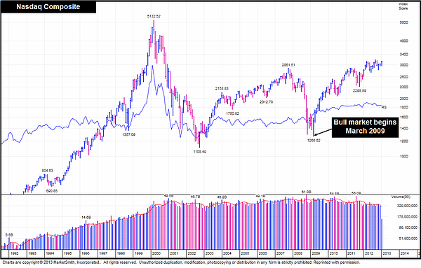 Image 57 Bull market begins