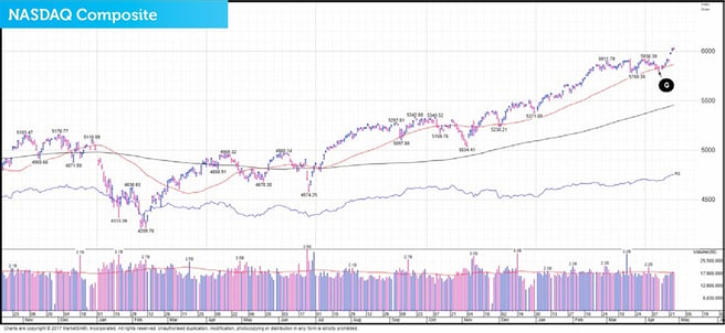 The Big Picture May 2017 chart 2.jpg