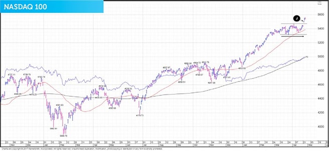 The Big Picture May 2017 chart 4.jpg