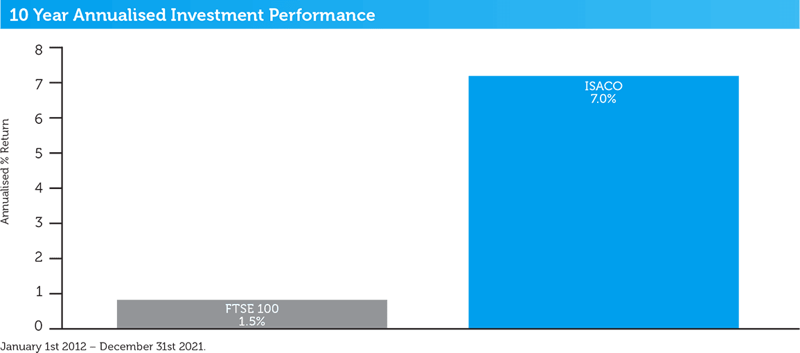 isaco-10-year-performance-2021