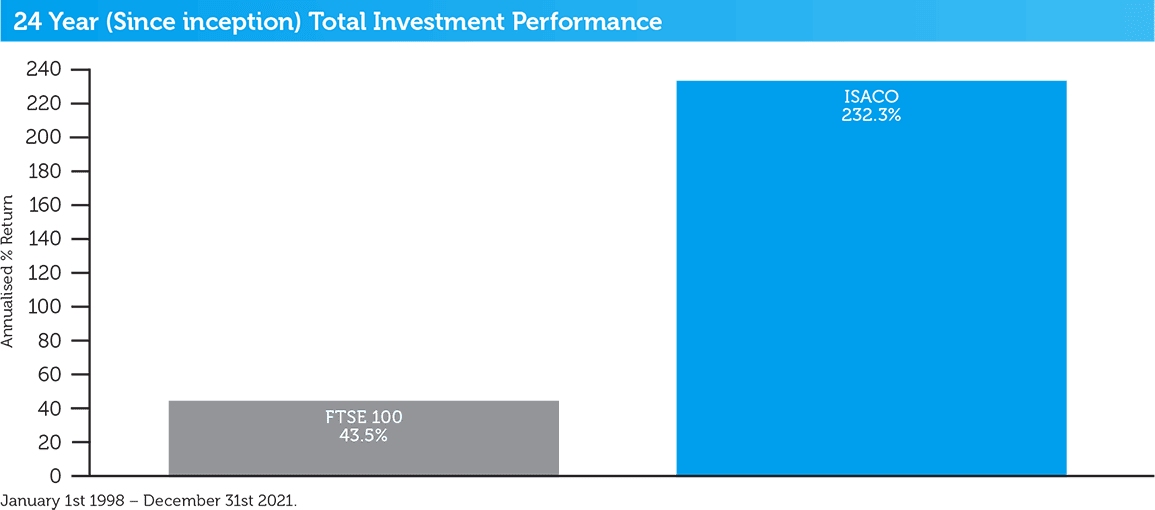 isaco-24-year-total-performance-2021